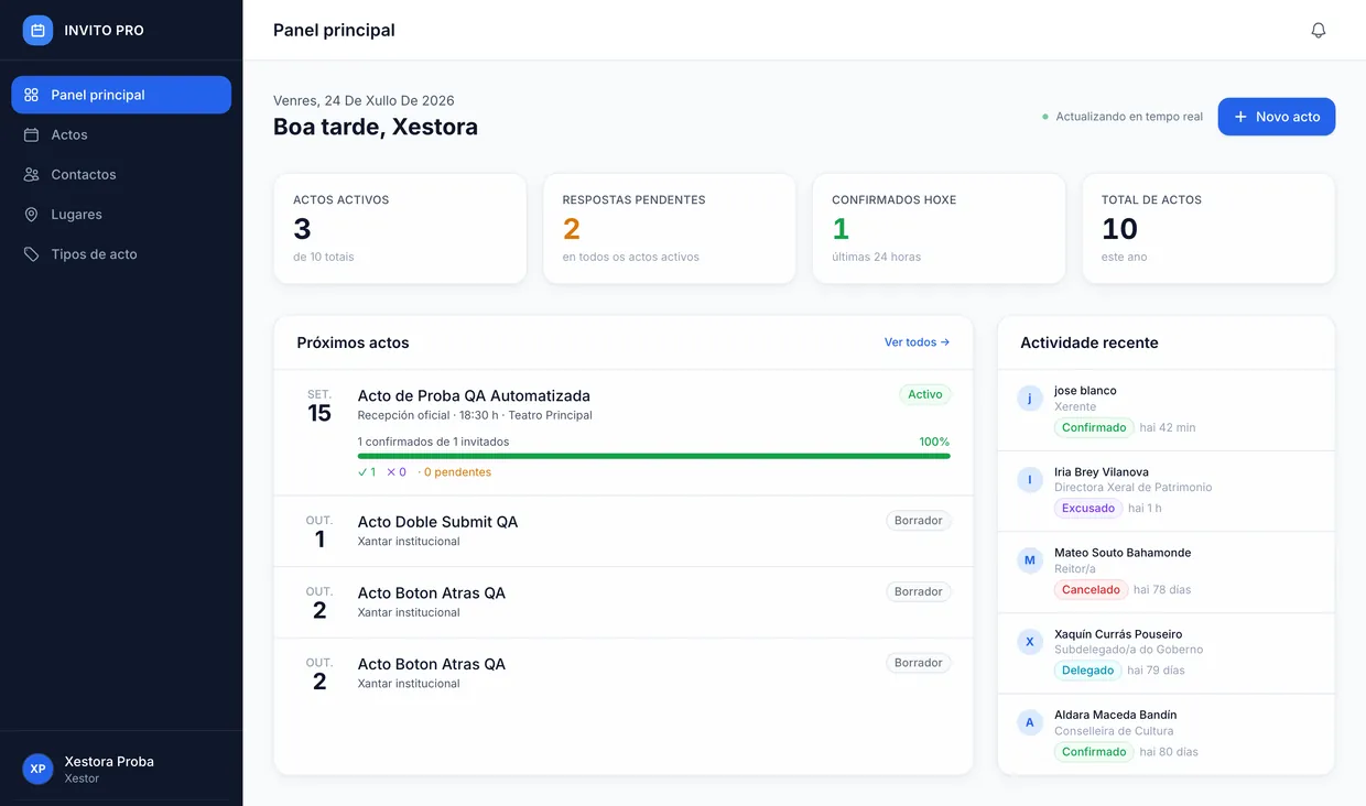Panel principal de INVITO PRO: indicadores de actos activos, respuestas pendientes y confirmaciones, con los próximos actos y la actividad reciente de respuestas.